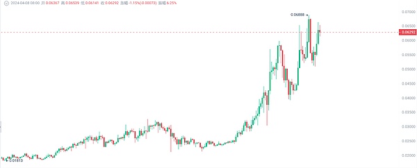 游戏与阅读：重新定义Web3时代的闲暇生活