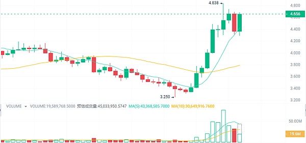 BNB机构化浪潮来袭：普通投资者如何搭上这班财富快车
