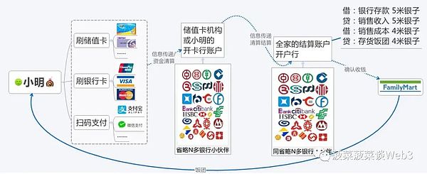 GFT代币走势分析：一场充满想象力的价值冒险