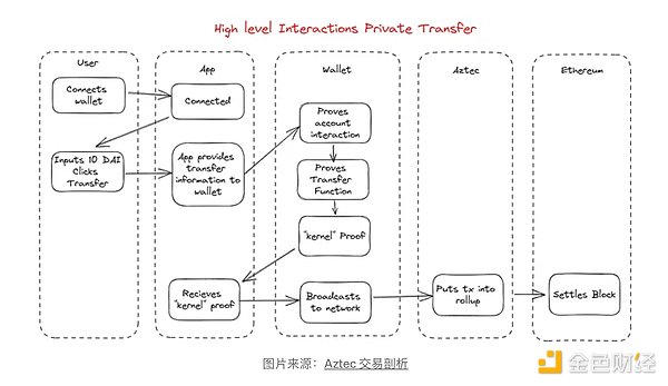 一位老韭菜的11.17币市观察笔记