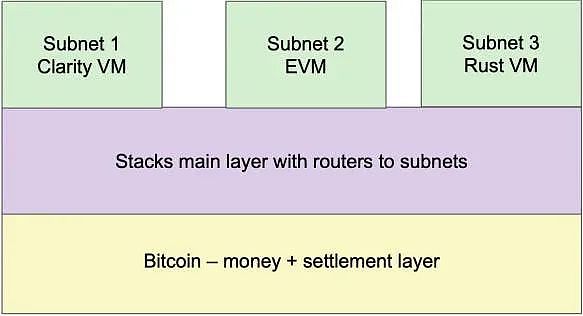从HOOK看Web3教育赛道的突围之道：这个项目凭什么吸引红杉重仓？