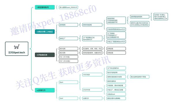 为什么我坚定看好Theoriq：一个改变DeFi游戏规则的项目