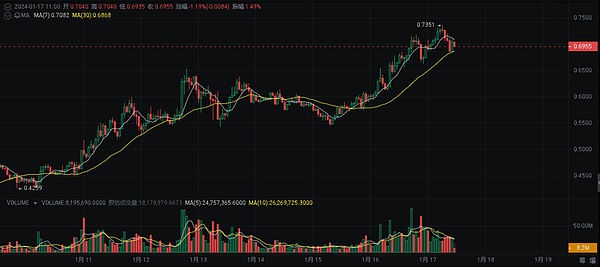 逆势突围：Tron如何在寒冬中绽放异彩