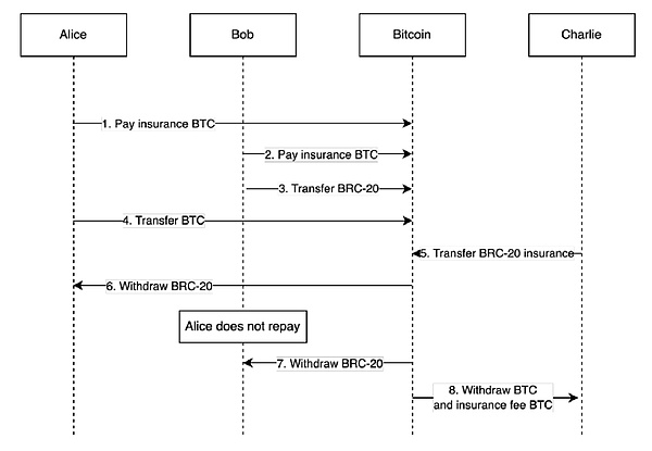 Filecoin未来走势分析：寒冬中的存储明珠何时闪耀？