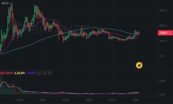 比特币ETF获批在即，3000亿美金或将蜂拥入场？