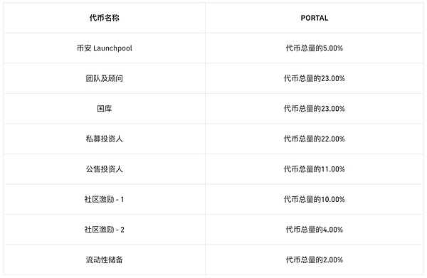 肖风万向峰会深度解读：香港Web3.0政策背后的经济逻辑