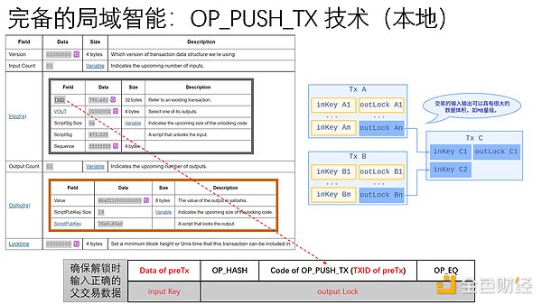 比特币冲击三万美元：市场狂欢背后的真实逻辑