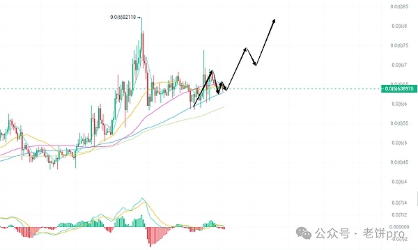 深度解读Doubler测试网：零成本挖矿的黄金机会
