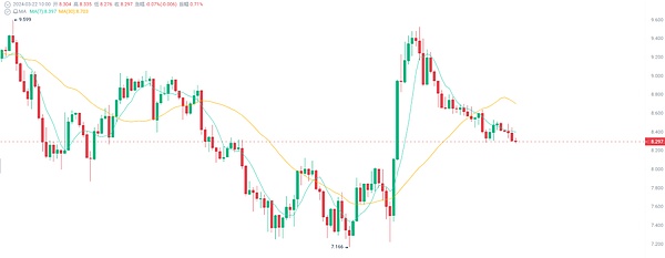 10.30行情速递：BTC/ETH能否延续涨势？