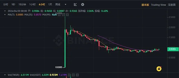 当创作者成为新时代的建筑师：谁在重新定义互联网格局？