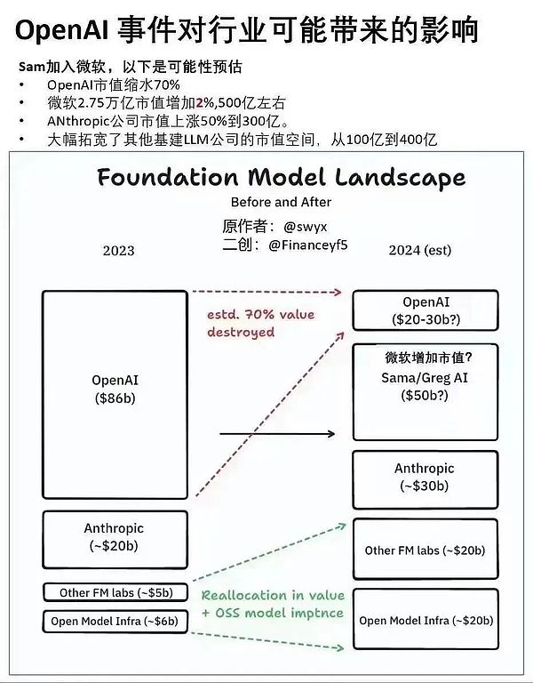 TON：从Telegram阴影到区块链新贵，8亿用户的Web3革命