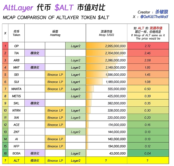 从每周一杯咖啡钱到亿万富翁：柴犬币的造富神话