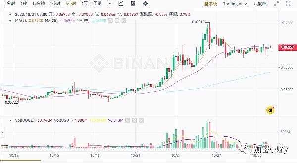 深度剖析以太坊：区块链世界的创新引擎与投资价值