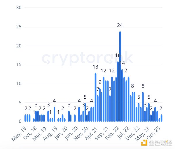 9月18日加密货币合约市场观察：BTC与ETH的微妙博弈