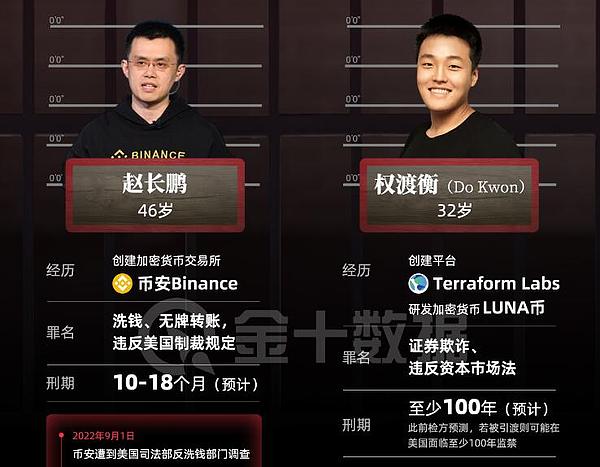 401(k)开放加密货币投资，大饼这次真要起飞？