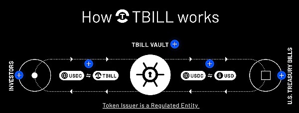 9月9日数字货币观察：BTC与ETH的困局与机会