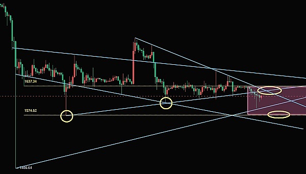 加密货币市场观察：BTC能否延续涨势？ETH和XRP何去何从？