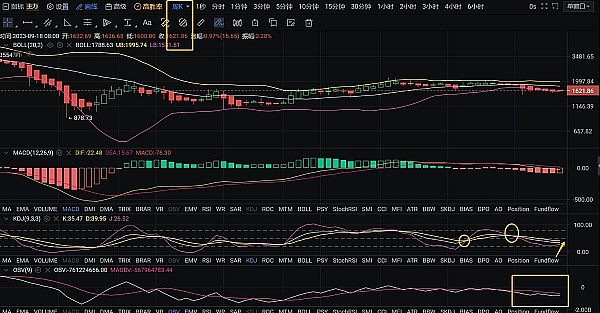 10.25加密货币操作实录：我的止盈心路历程