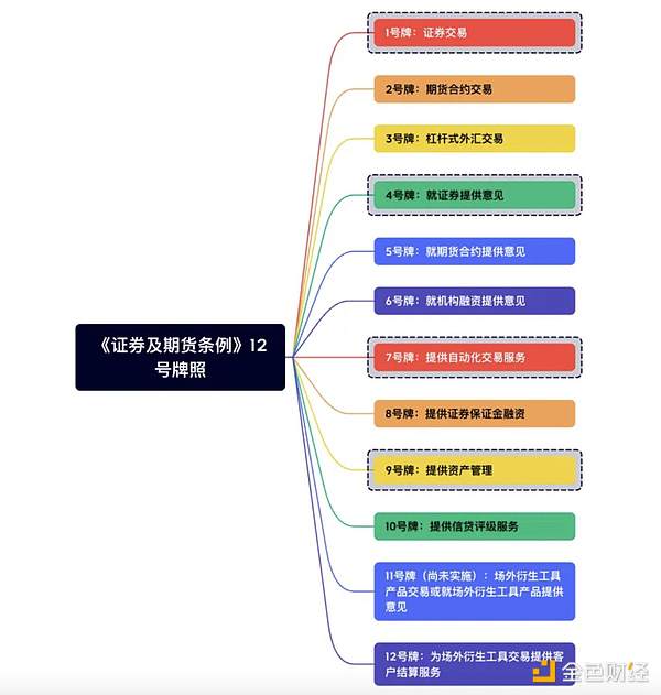 加密市场回暖，山寨币或将迎来春天！