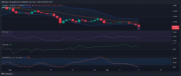 深夜解读：降息浪潮下的比特币何去何从？