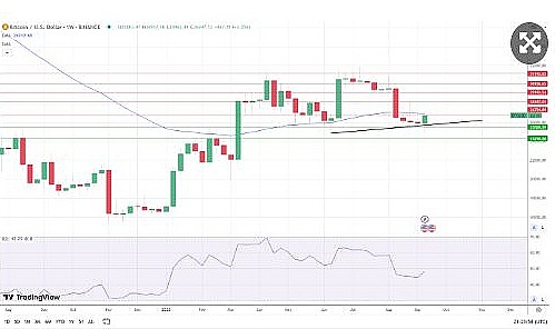 比特币暴跌3%背后：金融市场暗流涌动，谁在闷声发大财？