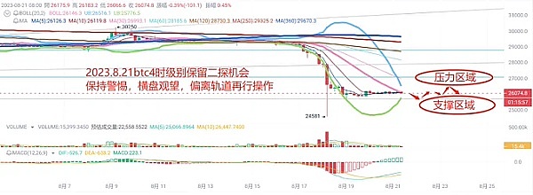 比特币绝地反击：FTX余波中的市场博弈