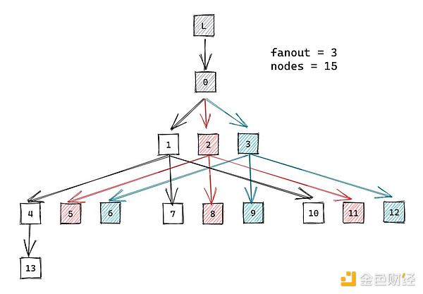 以太坊开发者为何对Devnet-10持观望态度？
