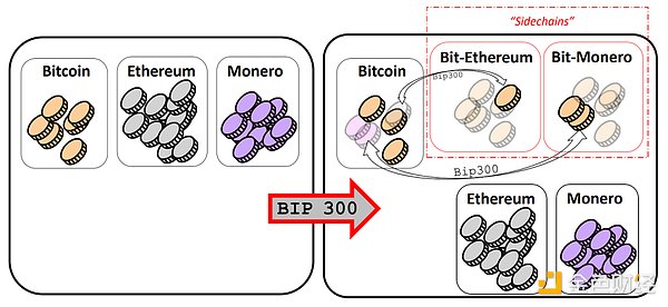 暴赚700点！比特币多单完美狙击战报