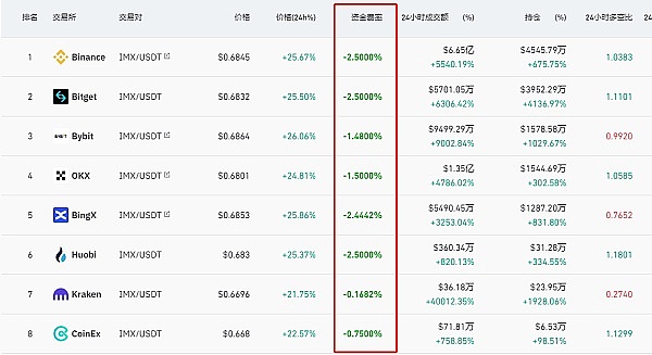 老铁们的狂欢：昨日比特币多单狂赚700点！