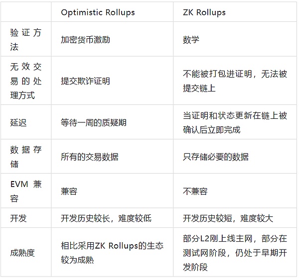 Stars Arena绝地反击：300万美元漏洞事件背后的故事