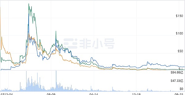 10万美金的比特币将成为历史？这场数字黄金盛宴才刚刚开始