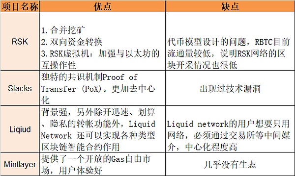 以太坊Dencun升级最新动态：EIP-7514正式加入计划