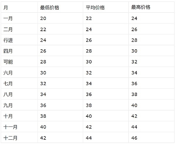 DeFi与实体资产联姻：一场监管与创新的博弈